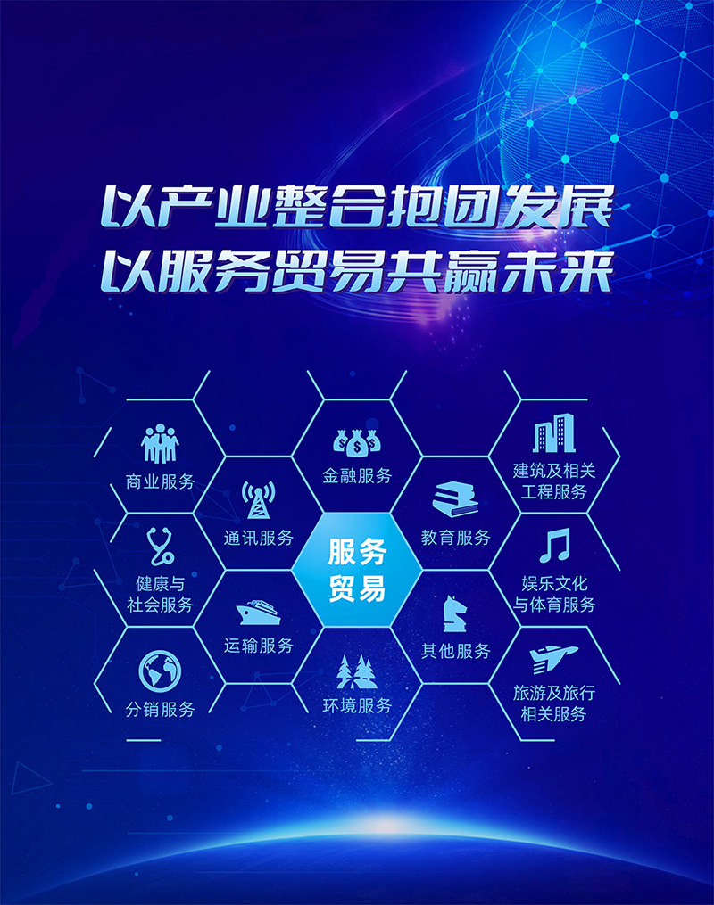 服务贸易包含的十二大领域（业务范围）